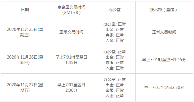 鸿丰金业：2020年美国感恩节假期交易及出入金安排