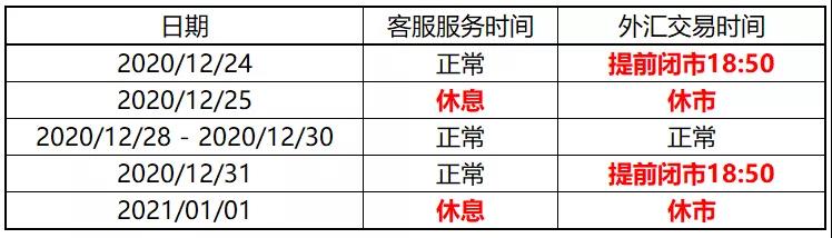 XM外汇：2020年圣诞&元旦假期时间安排表