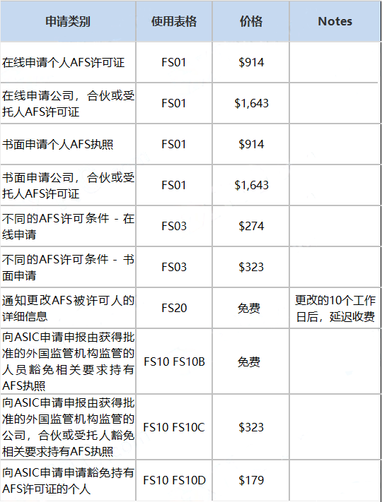 澳大利亚证券及投资委员会（ASIC）简介