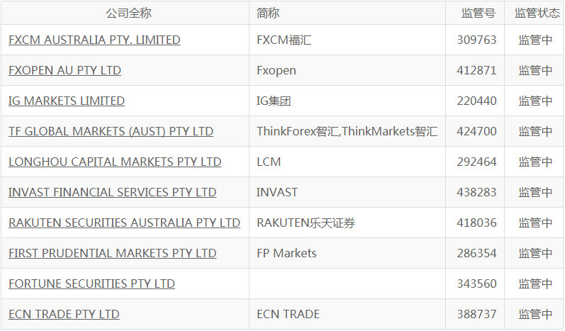 澳大利亚证券及投资委员会（ASIC）简介