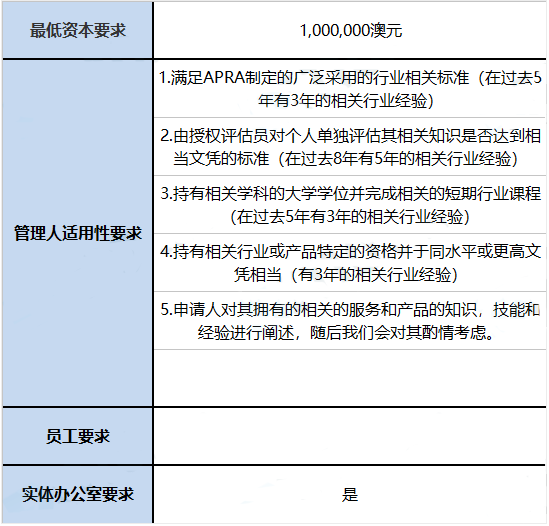 澳大利亚证券及投资委员会（ASIC）简介