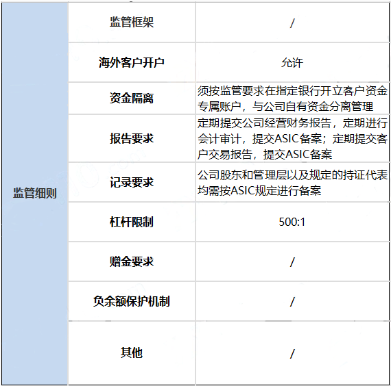 澳大利亚证券及投资委员会（ASIC）监管介绍