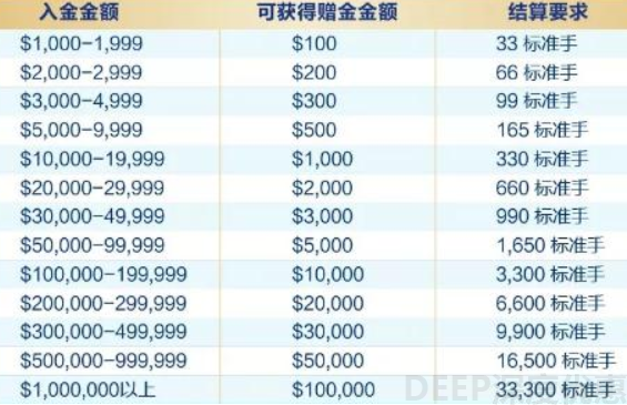 GMI外汇开户交易赠金