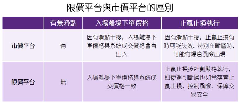 外汇投资新手教学，教你玩外汇！