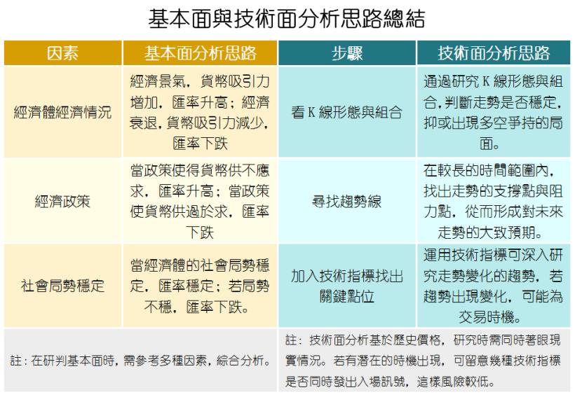 外汇投资新手教学，教你玩外汇！