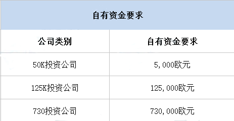 英国金融行为监管局（FCA）牌照申请介绍