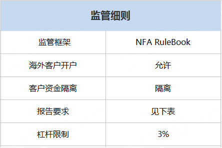 美国全国期货协会（NFA）监管介绍