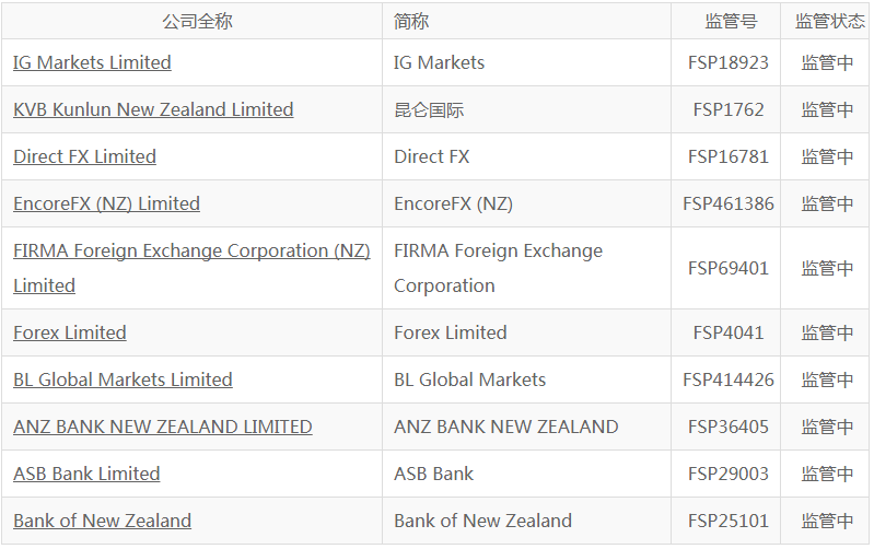 新西兰金融市场管理局（FMA）简介
