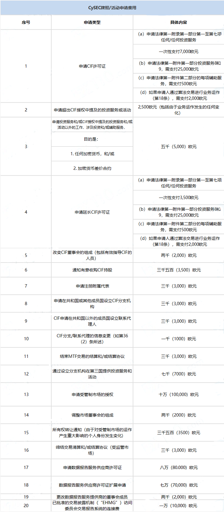 塞浦路斯证券和交易委员会（CySEC）简介