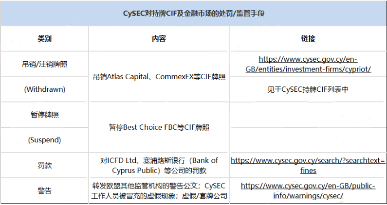 塞浦路斯证券和交易委员会（CySEC）监管介绍