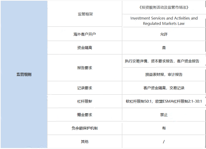 塞浦路斯证券和交易委员会（CySEC）监管介绍