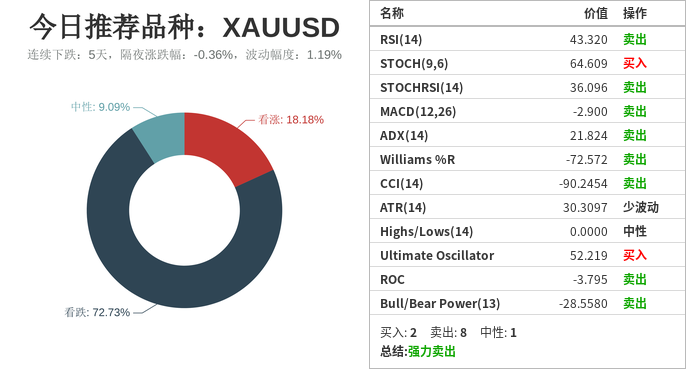 技术指标 | 2021年1月28日