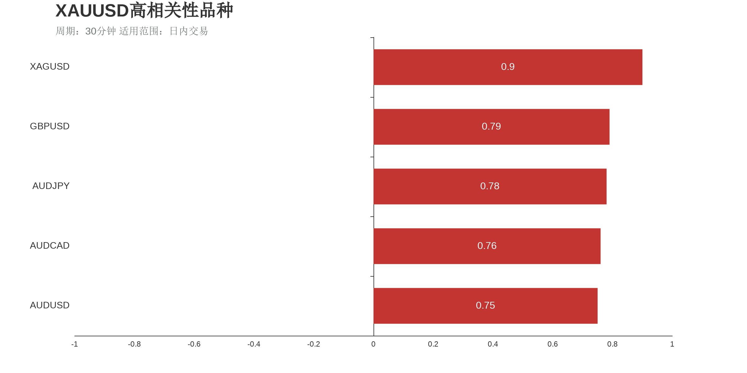 技术指标 | 2021年1月28日