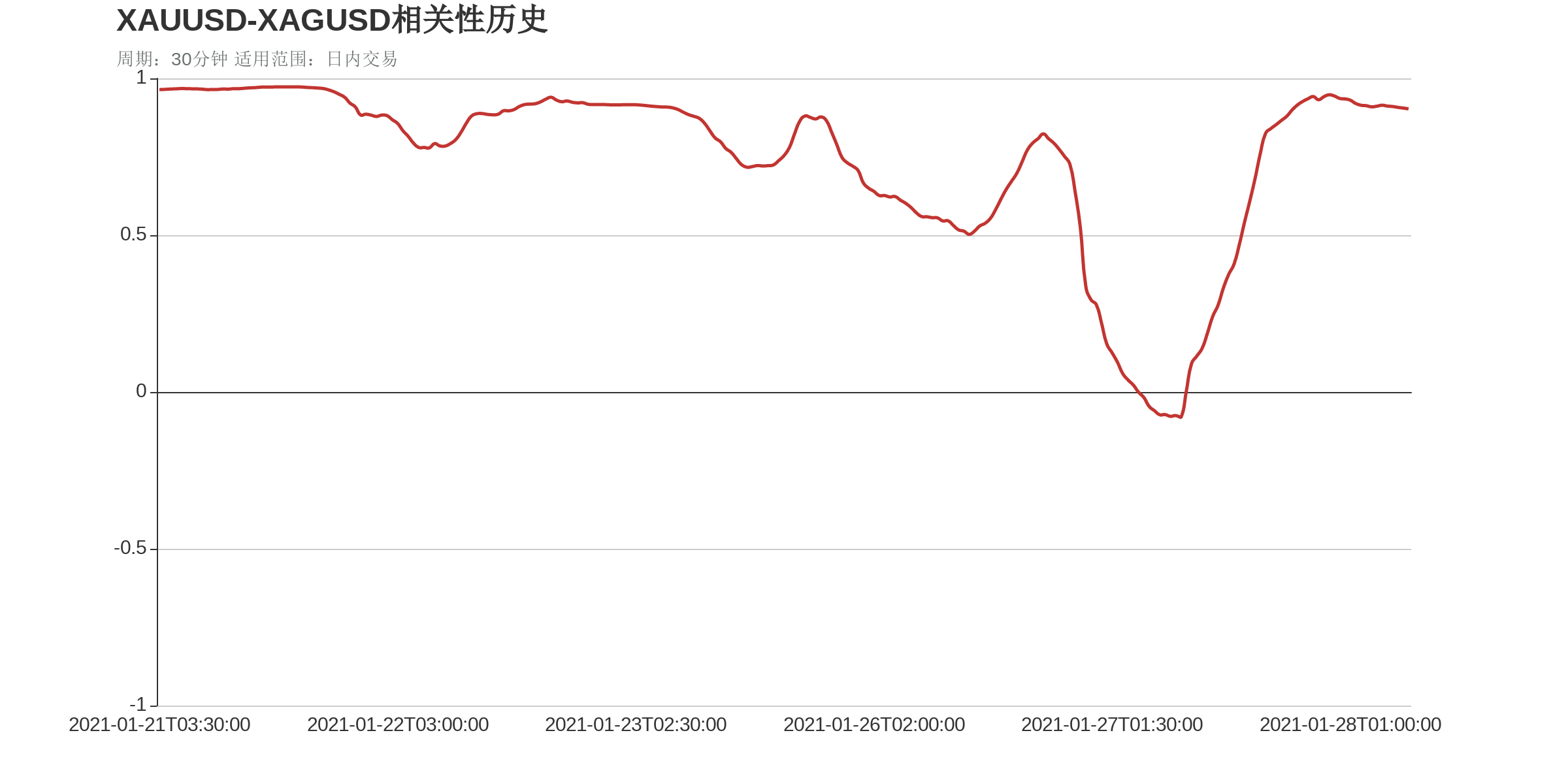 技术指标 | 2021年1月28日