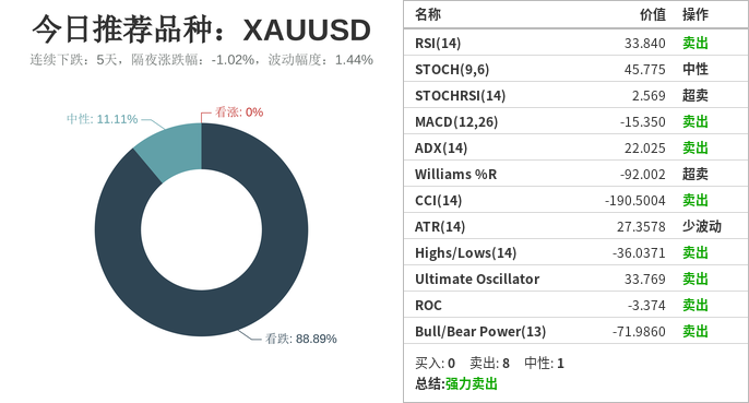 技术指标 | 2021年2月18日