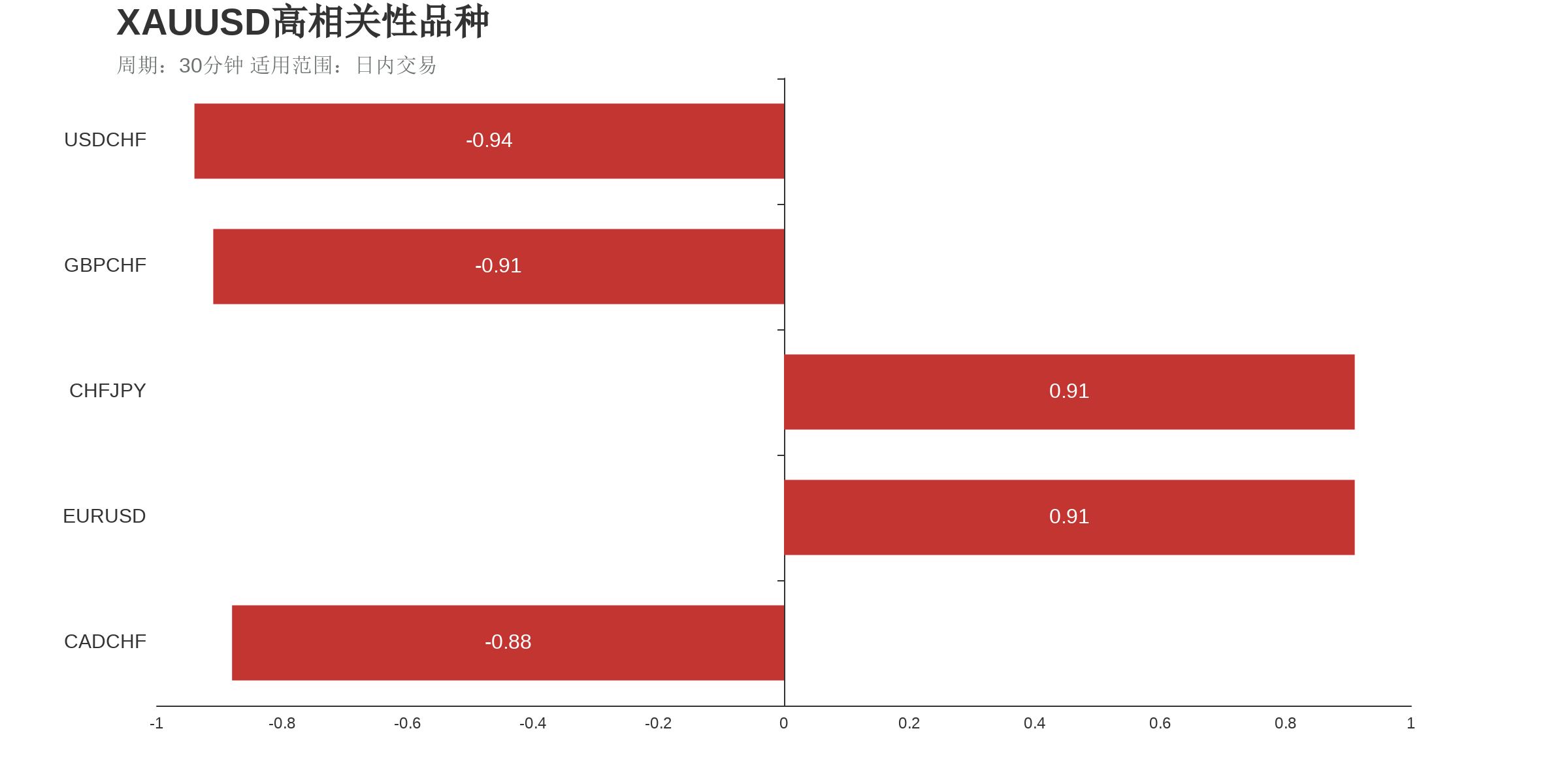 技术指标 | 2021年2月18日