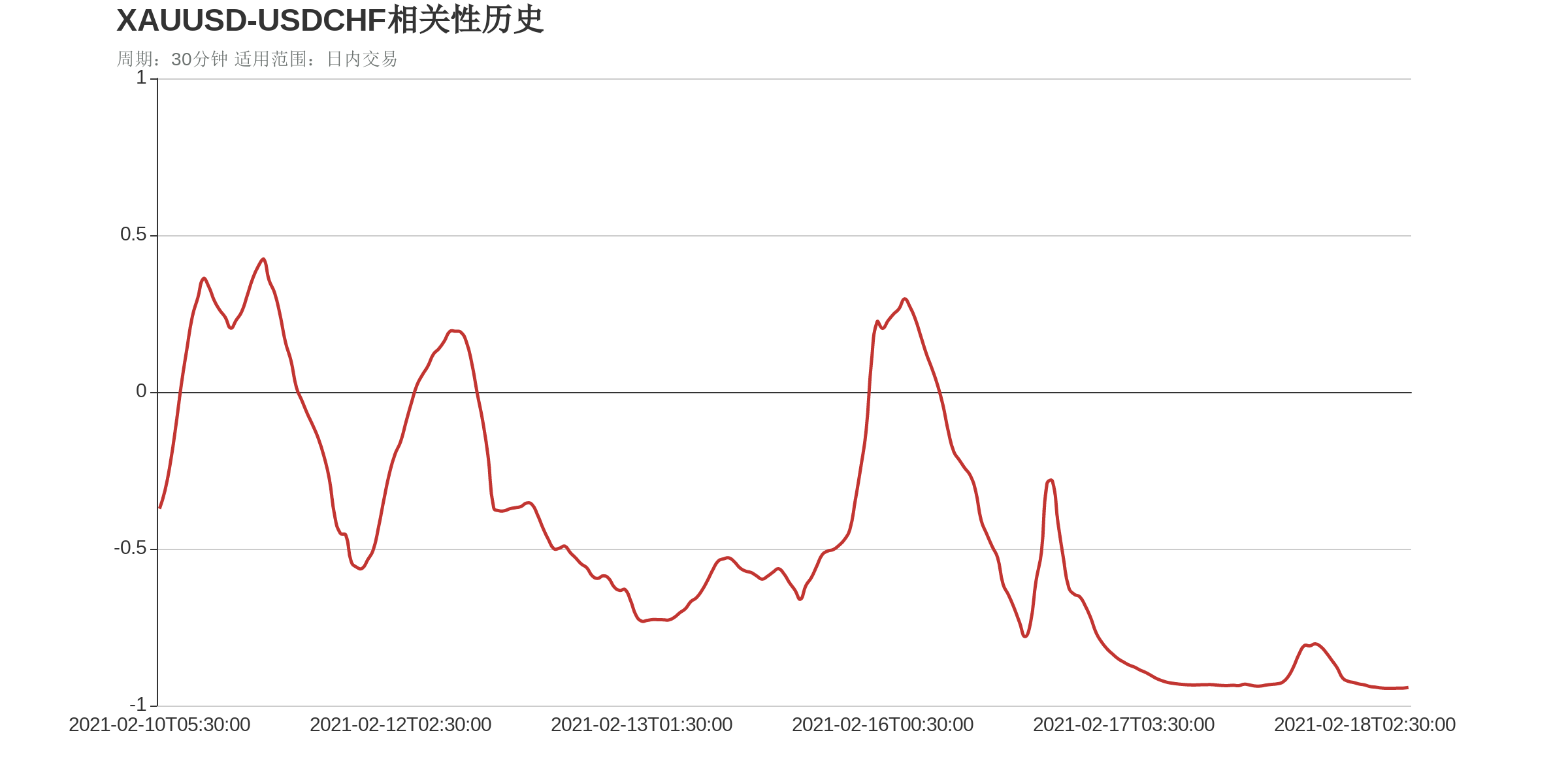 技术指标 | 2021年2月18日