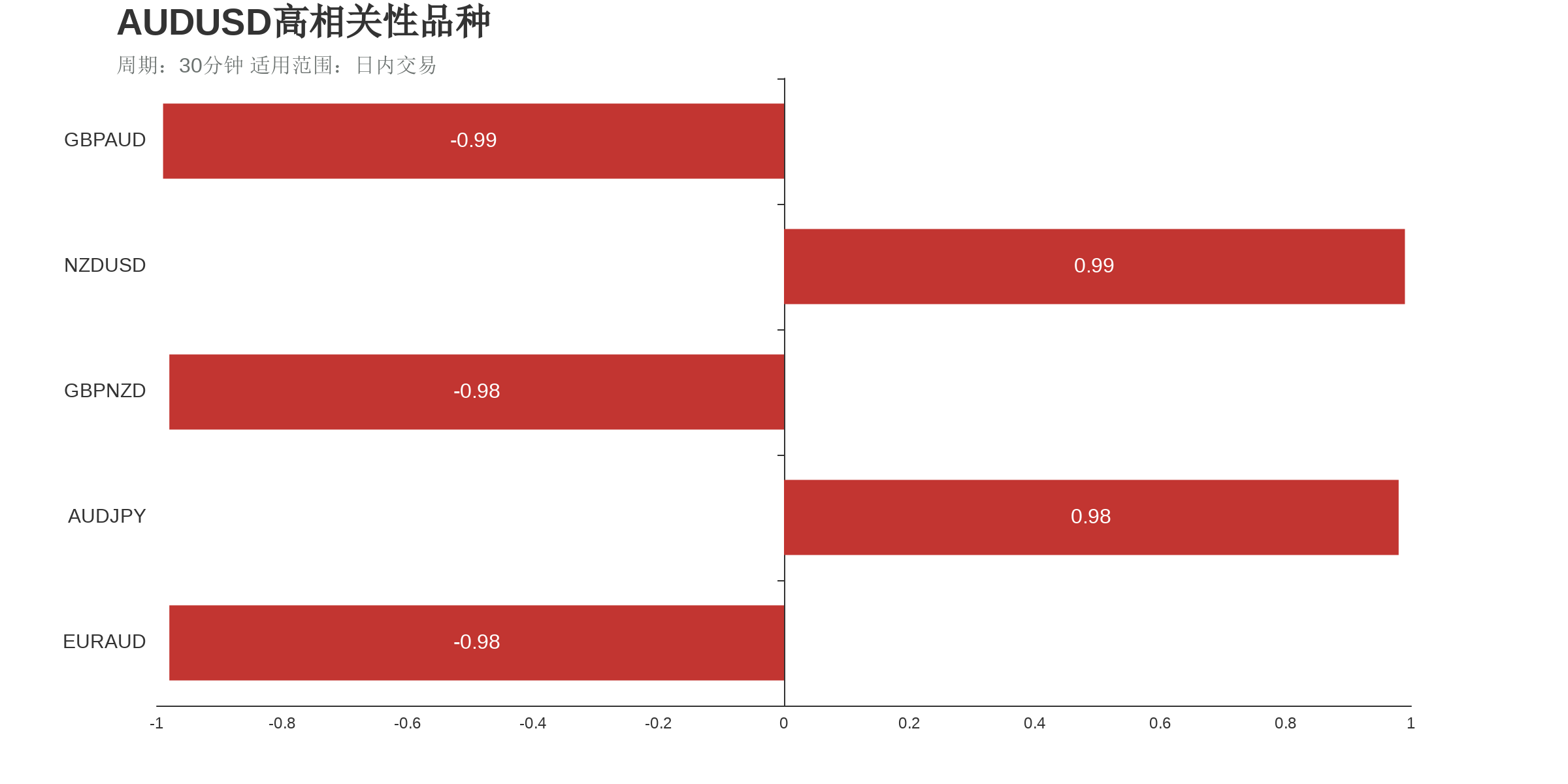 技术指标 | 2021年2月22日