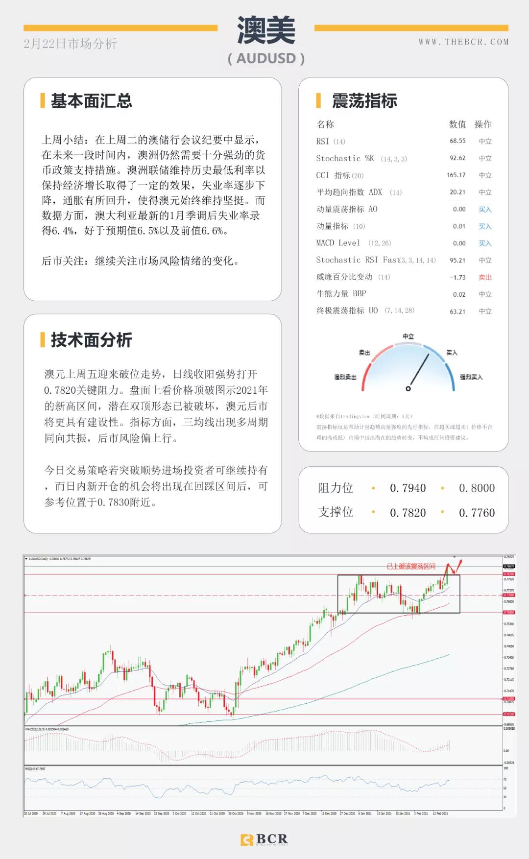 外汇商品早报：英镑君子报仇三年不晚，商品货币飙升情绪回温