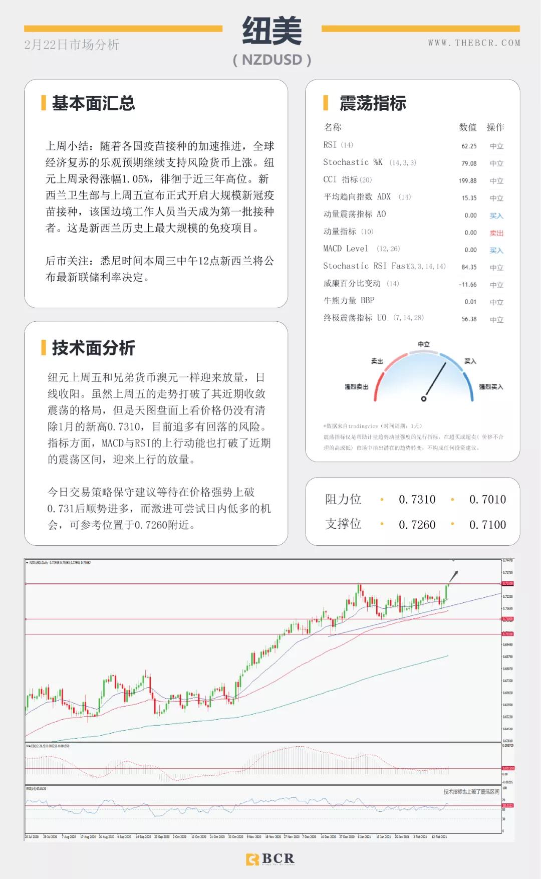 外汇商品早报：英镑君子报仇三年不晚，商品货币飙升情绪回温