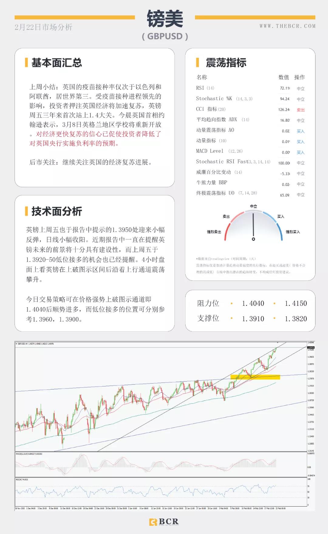 外汇商品早报：英镑君子报仇三年不晚，商品货币飙升情绪回温