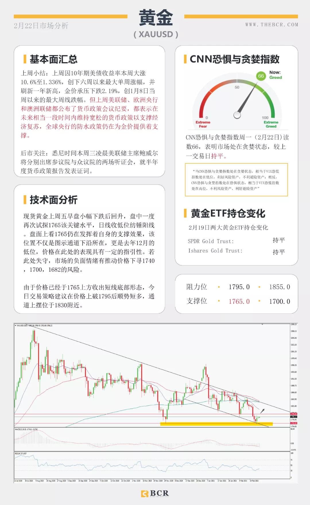 外汇商品早报：英镑君子报仇三年不晚，商品货币飙升情绪回温