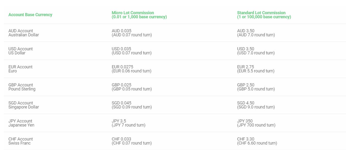 IC Markets