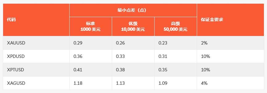 瑞讯银行Swissquote