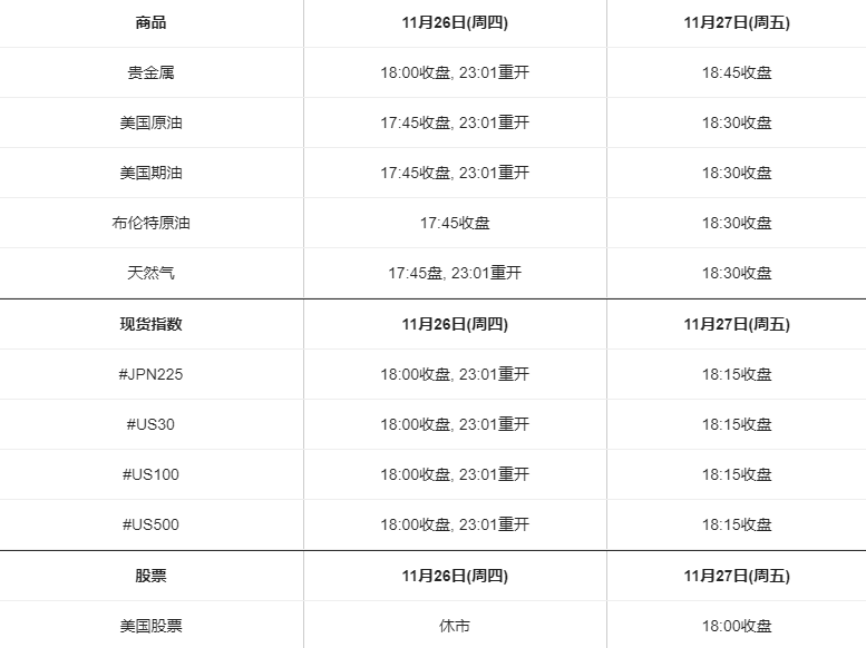 澳洲百汇BCR：2020年美国感恩节假期交易时间