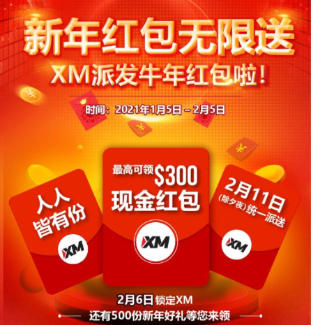 XM 外汇交易2021新年活动