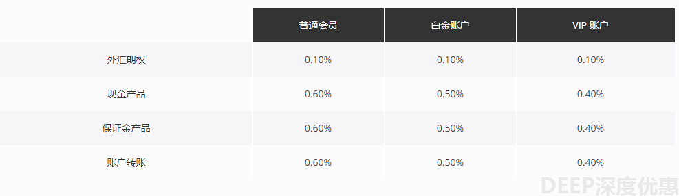 SaxoBank盛寶銀行