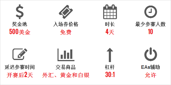 FXARENA(睿纳) 外汇交易模拟比赛