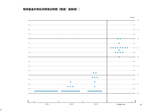 美联储维持利率不变　保持购债步伐　美股黄金双涨