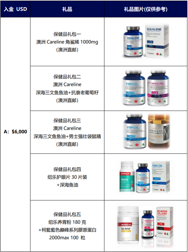 TMGM 2021 三月回馈客户活动