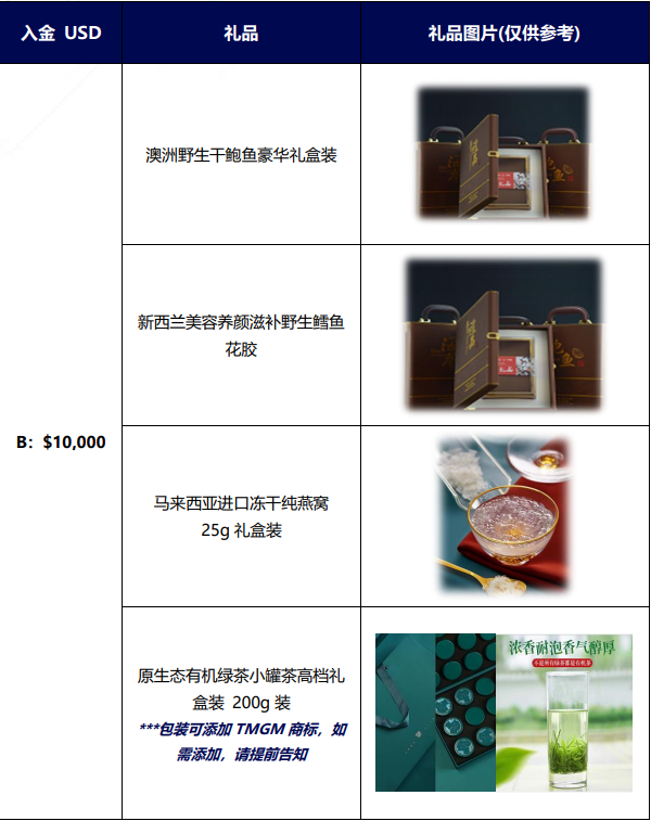 TMGM 2021 三月回馈客户活动