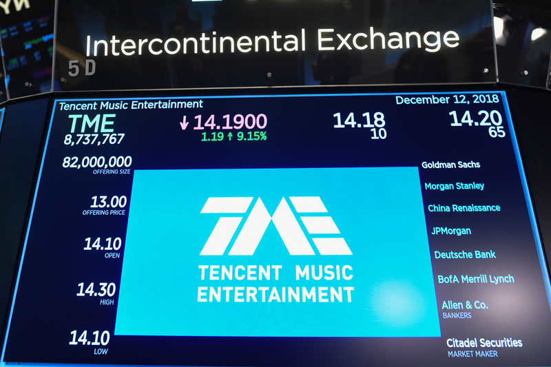 三个交易日市值蒸发超千亿，腾讯音乐宣布回购10亿美元股份