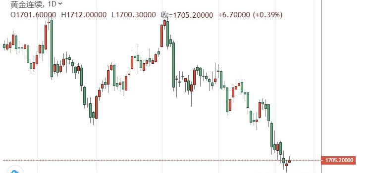 美国即将“放水”1.9万亿美元！黄金期货恐还有上涨空间 黄金最新技术前景分析