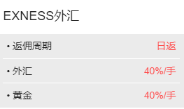 EXNESS集团
