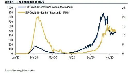 头条 | 挥别2020——12张图表带你回顾这足以载入史册的一年