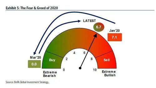 头条 | 挥别2020——12张图表带你回顾这足以载入史册的一年