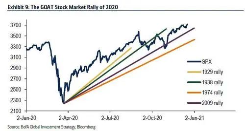 头条 | 挥别2020——12张图表带你回顾这足以载入史册的一年