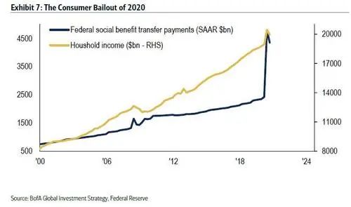 头条 | 挥别2020——12张图表带你回顾这足以载入史册的一年