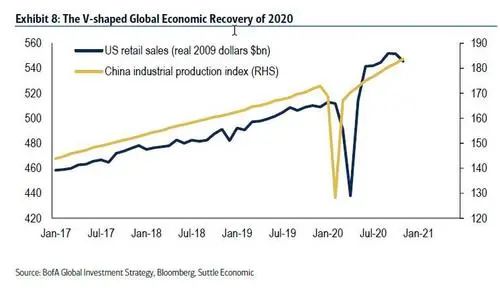 头条 | 挥别2020——12张图表带你回顾这足以载入史册的一年