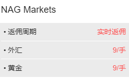 NAG Markets集团