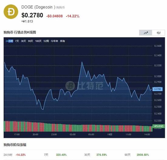 比特币们突然全线崩盘：47万人爆仓379亿 发生了什么？