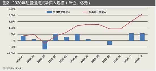 外资将进一步流入中国市场 人民币资产具有长期投资价值