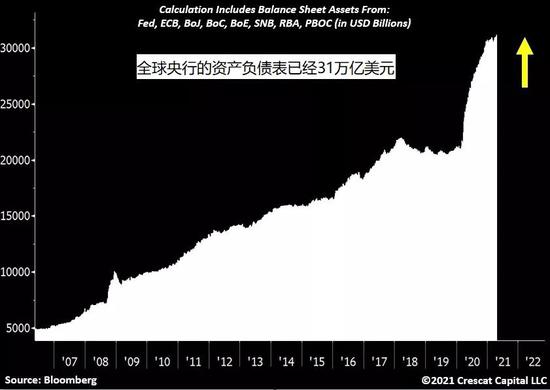 拜登衰退之前，我们会经历的是拜登过热！