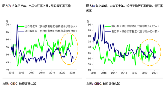 跨境资本流动和人民币汇率未来何去何从？