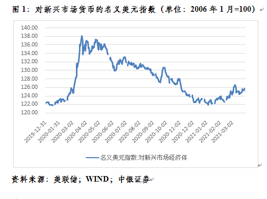 从全球分化的经济复苏看国际经济政策协调难题