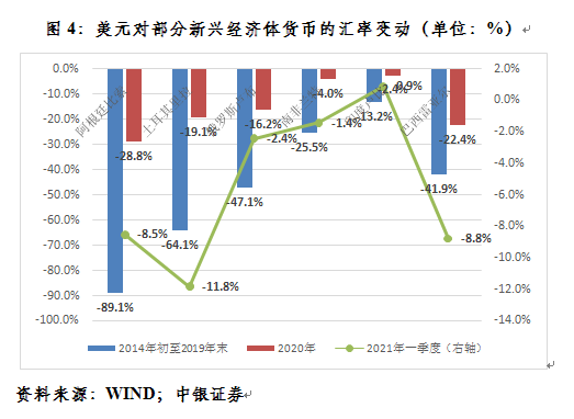 从全球分化的经济复苏看国际经济政策协调难题